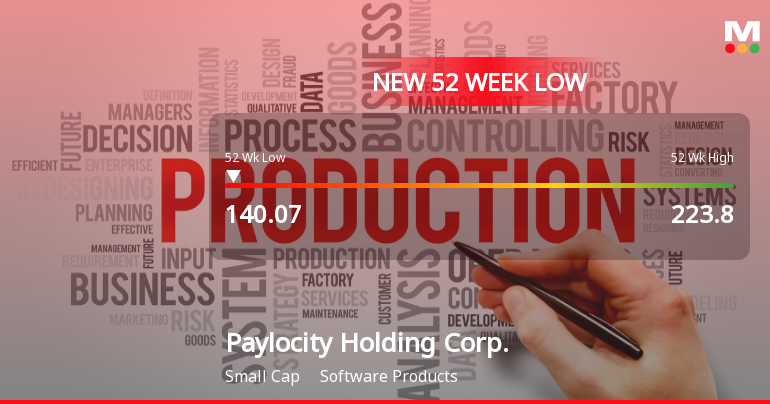 Paylocity Holding Corp. Hits New 52-Week Low at USD 140.07