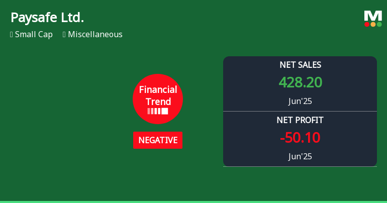 Paysafe Ltd. Experiences Revision in Its Stock Evaluation Amid Financial Challenges