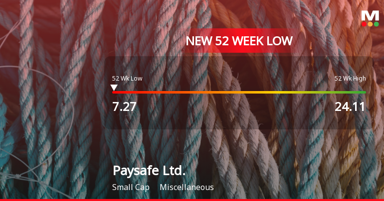 Paysafe Ltd. Stock Plummets to New 52-Week Low of $7.27