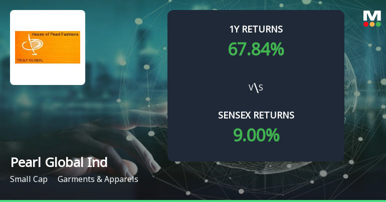Pearl Global Industries Forms Golden Cross, Signals Bullish Breakout Ahead