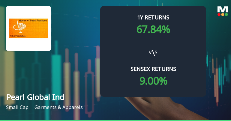 Pearl Global Industries Shows Mixed Technical Trends Amid Strong Stock Performance