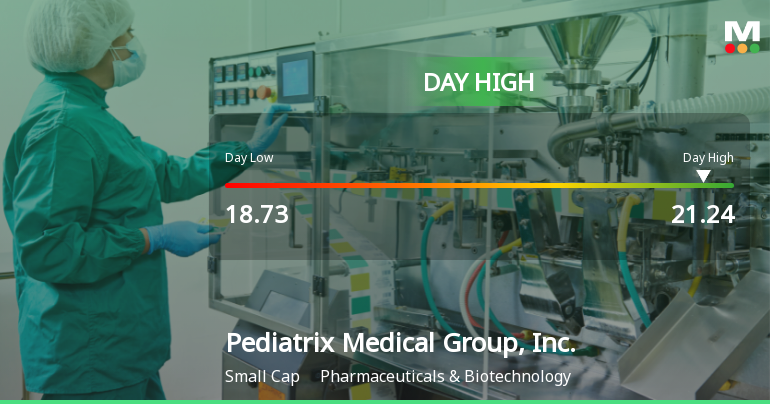 Pediatrix Medical Group Hits Day High with 24.22% Surge in Stock Price