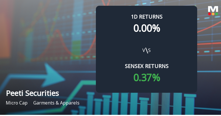 Peeti Securities Ltd Experiences 0.00% Price Movement Amid Ongoing Buying Activity and Declines.