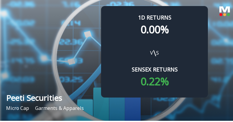 Peeti Securities Ltd Experiences 0.86% Weekly Gain Amid Mixed Performance and Erratic Trading Patterns