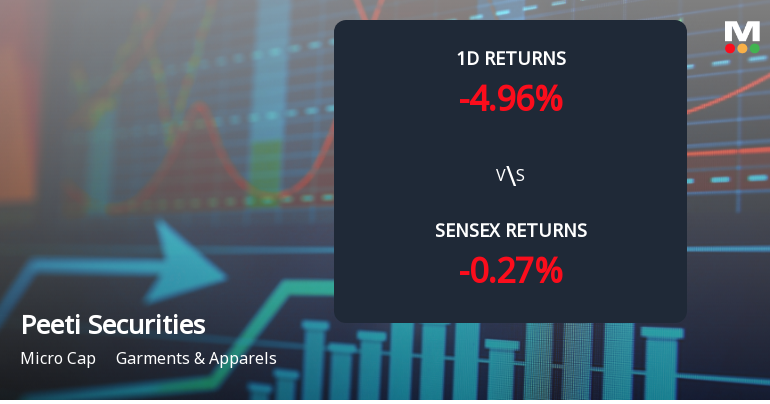 Peeti Securities Hits Upper Circuit Amidst Unprecedented Buying Interest