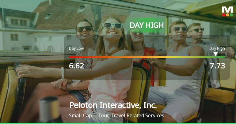 Peloton Stock Soars 14.16%, Hits Intraday High of $7.73