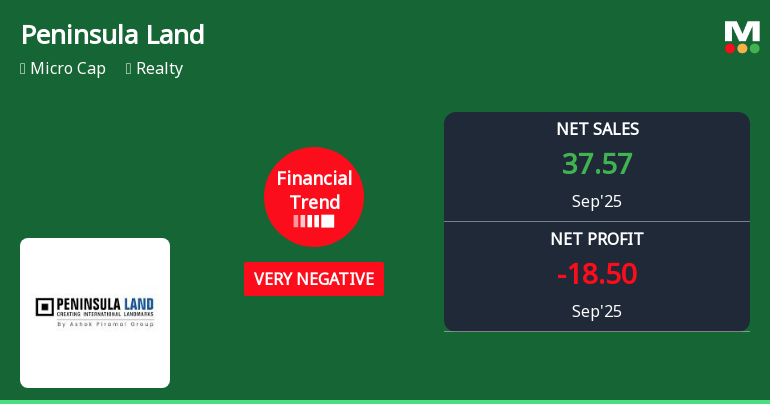Peninsula Land Faces Significant Financial Challenges Amid Declining Performance Metrics