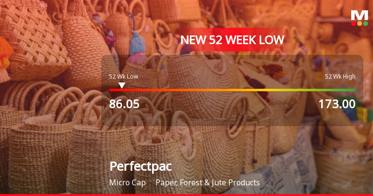 Perfectpac Stock Falls to 52-Week Low of Rs.86.05 Amid Sector and Market Pressures
