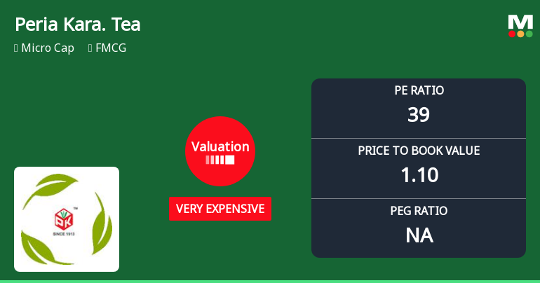 Peria Karamalai Tea Adjusts Valuation Amidst Competitive FMCG Landscape Challenges