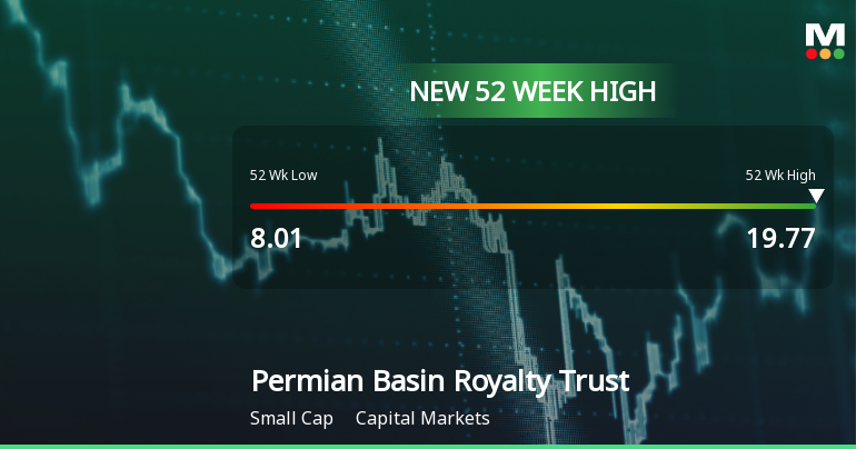 Permian Basin Royalty Trust Hits New 52-Week High at $19.77
