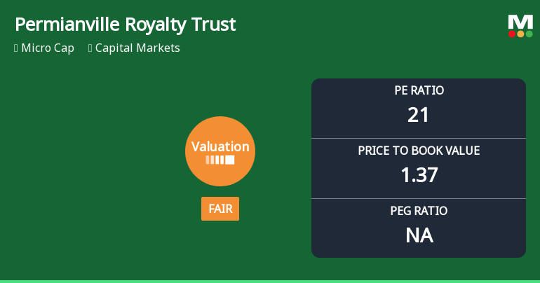 Permianville Royalty Trust Experiences Valuation Adjustment Amid Competitive Market Landscape