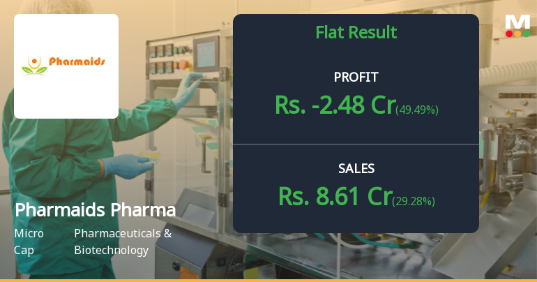 Pharmaids Pharmaceuticals Q2 FY26: Mounting Losses and Deteriorating Margins Signal Deepening Crisis