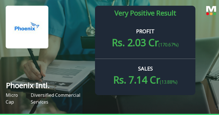 Phoenix International Q2 FY26: Profit Surge Masks Underlying Concerns