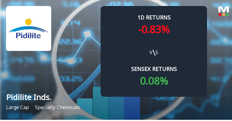 Pidilite Industries Sees Notable Surge in Derivatives Open Interest Amid Market Volatility