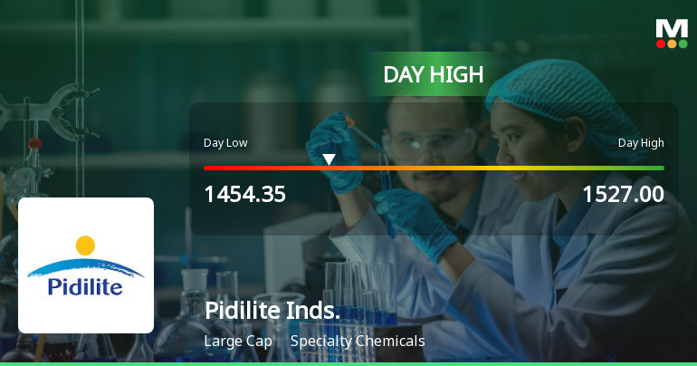 Pidilite Industries Hits Day High on Strong Intraday Trading Momentum