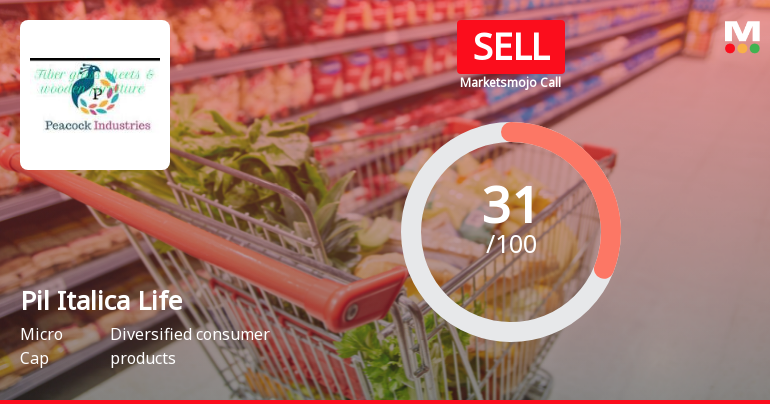 Pil Italica Lifestyle Faces Scrutiny Amid Flat Performance and Low Profitability Metrics