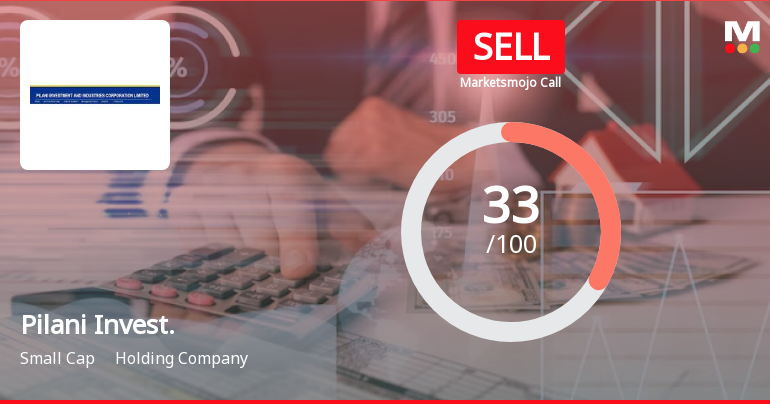 Pilani Invest. Sees Revision in Market Evaluation Amid Mixed Financial Signals