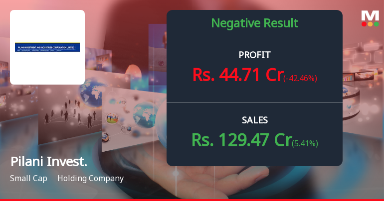 Pilani Investment Q2 FY26: Profit Plunge Raises Alarm as Interest Costs Surge