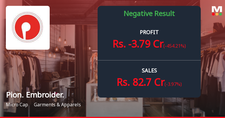 Pioneer Embroideries Q2 FY26: Steep Losses Deepen Amid Margin Collapse