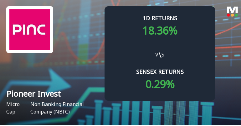 Pioneer Investcorp Ltd Surges 17.19% Today, Marking 38.47% Weekly Gain Amid High Volatility