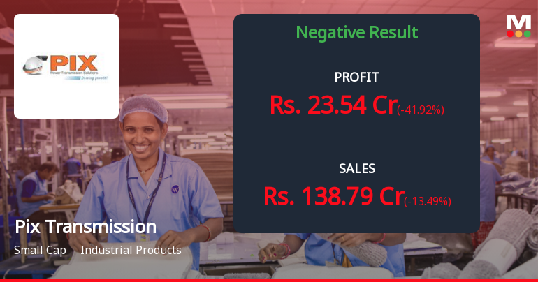 Pix Transmissions Q2 FY26: Sharp Profit Decline Signals Margin Pressure