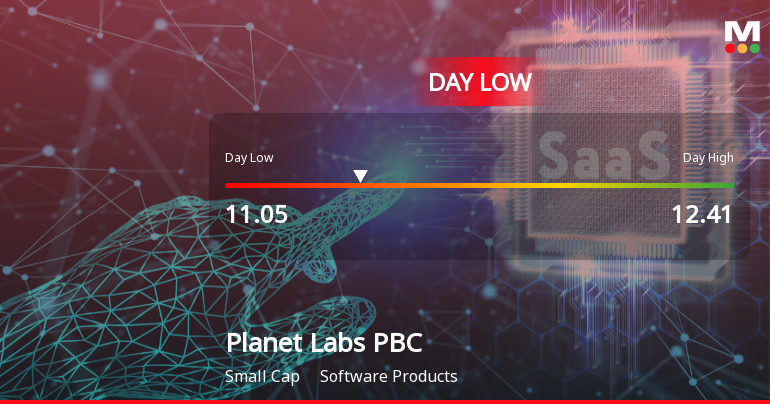 Planet Labs PBC Hits Day Low of $11.05 Amid Price Pressure
