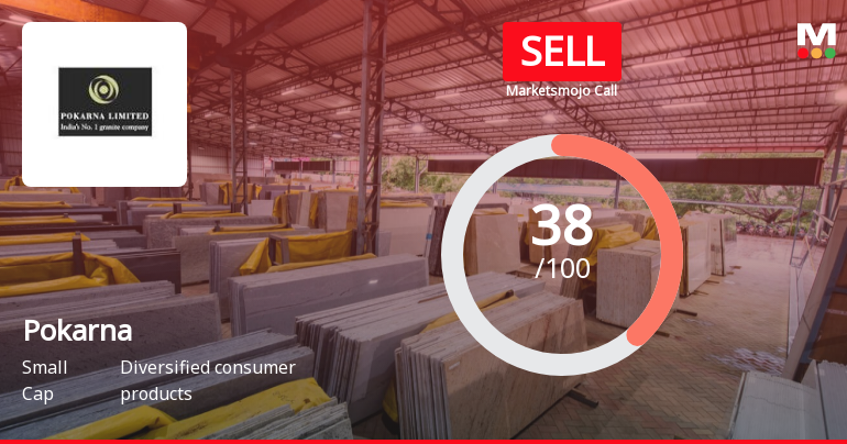 Pokarna’s Evaluation Metrics Revised Amid Challenging Financial Trends