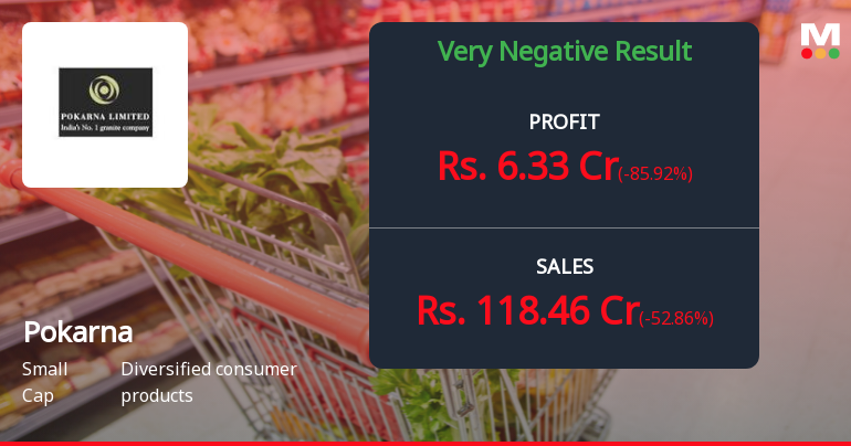 Pokarna Ltd Q2 FY26: Sharp Profit Decline Raises Concerns Despite Strong Historical Performance