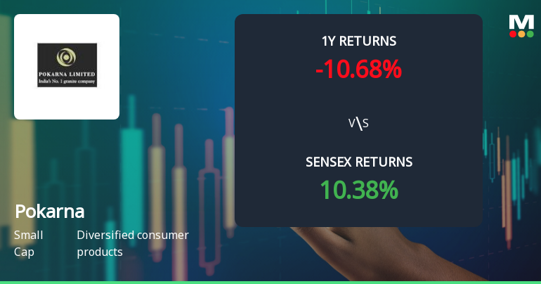 Pokarna Stock Analysis: Technical Indicators Signal Mixed Momentum Amid Sideways Trend