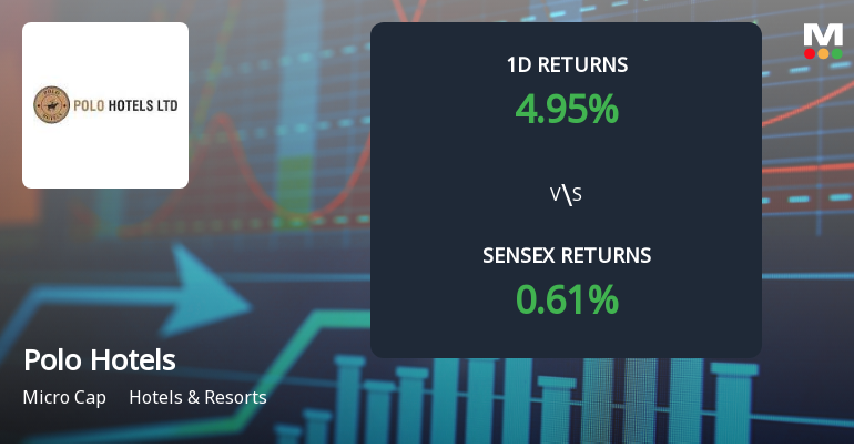 Polo Hotels Upper Circuit: Extraordinary Buying Interest Signals Potential Multi-Day Rally