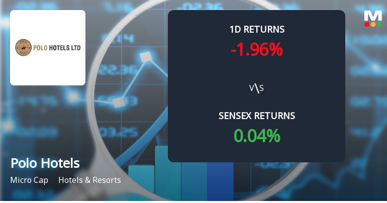 Polo Hotels Sees Extraordinary Buying Interest Amid Upper Circuit Scenario