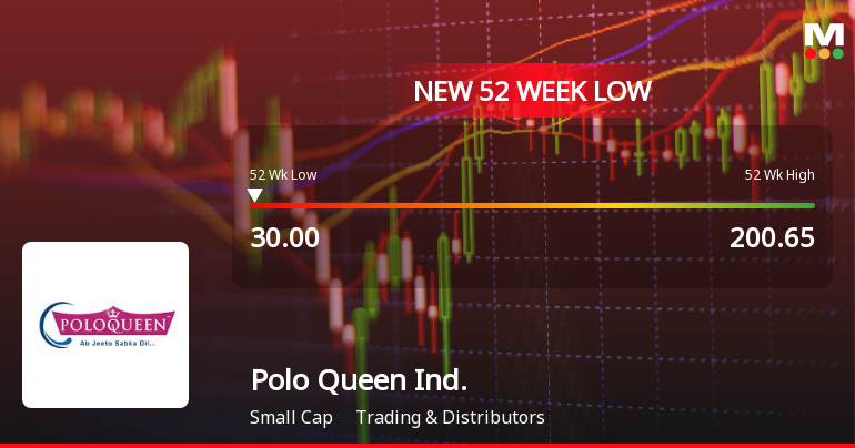 Polo Queen Industrial and Fintech Falls to 52-Week Low of Rs.30 Amid Prolonged Downtrend