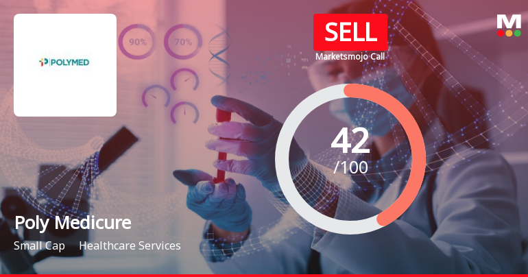 Poly Medicure’s Evaluation Revised Amidst Market Challenges and Valuation Concerns