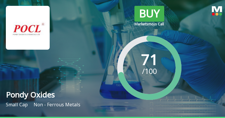 Pondy Oxides Sees Revised Market Evaluation Amid Strong Financial Trends