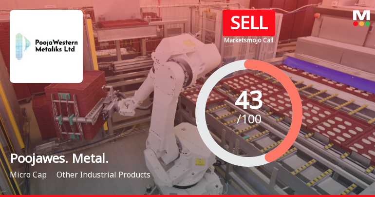 Poojawestern Metaliks: Analytical Perspective Shifts Amid Mixed Financial and Technical Signals