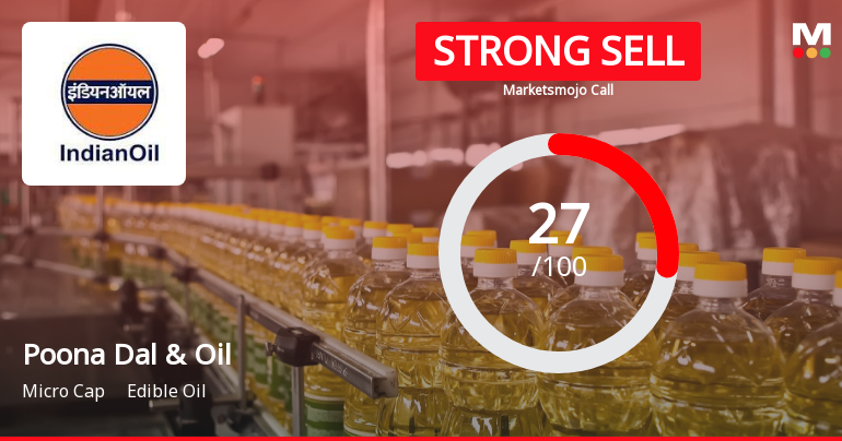 Poona Dal and Oil Industries: Analytical Review Highlights Key Market Assessment Shifts