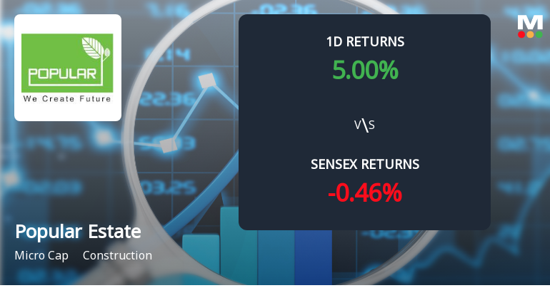 Popular Estate Management Faces Intense Selling Pressure Amidst Market Volatility