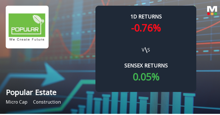 Popular Estate Management Faces Intense Selling Pressure Amid Consecutive Losses