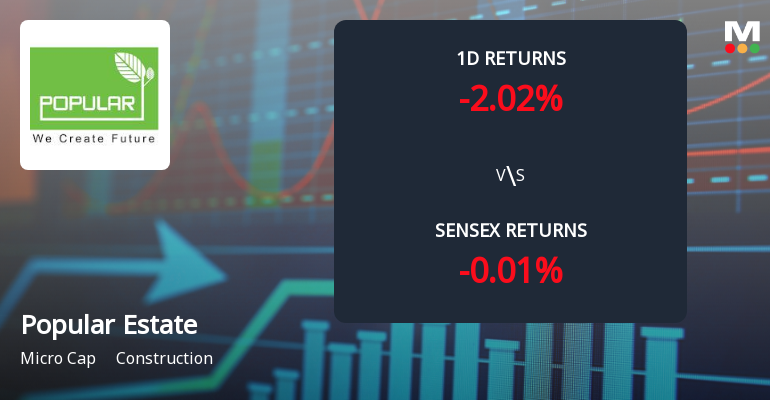 Popular Estate Management Faces Intense Selling Pressure Amid Consecutive Losses