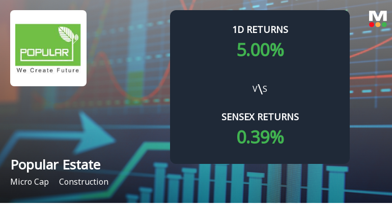 Popular Estate Management Faces Intense Selling Pressure Amid Market Downturn
