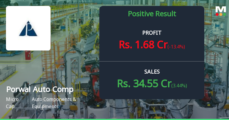 Porwal Auto Components Q2 FY26: Modest Growth Amid Margin Pressures