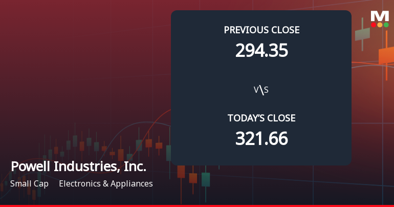 Powell Industries Faces Weak Start with 7% Gap Down Amid Market Concerns