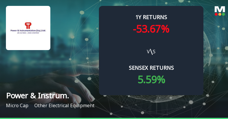 Power & Instrumentation (Gujarat) Forms Golden Cross, Signalling Potential Bullish Breakout