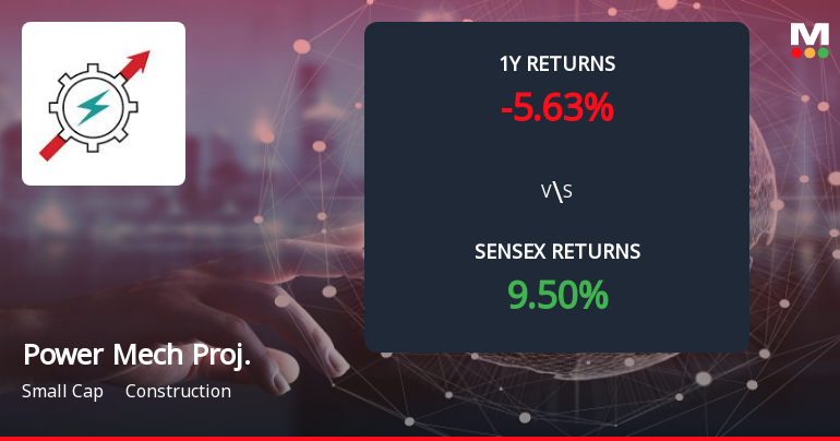 Power Mech Projects Forms Death Cross, Signaling Bearish Trend Ahead