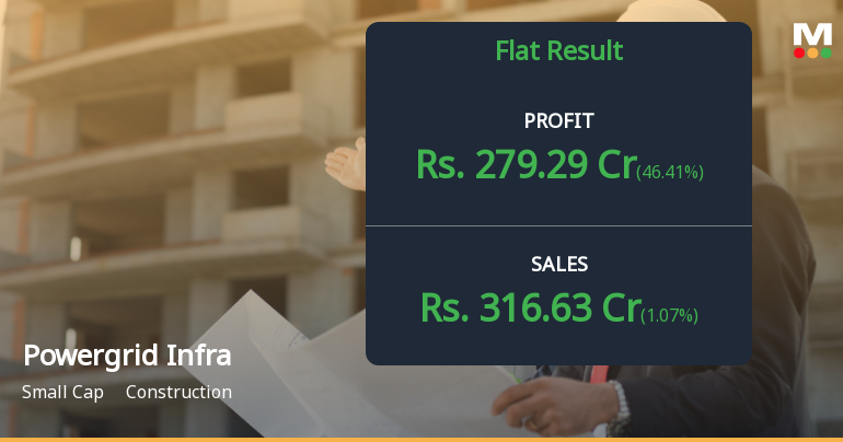 Powergrid InvIT Q2 FY26: Robust Profit Surge Masks Underlying Concerns