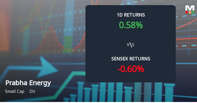 Prabha Energy Ltd Experiences 0.37% Price Decline Amid Strong Buying Activity and Market Challenges