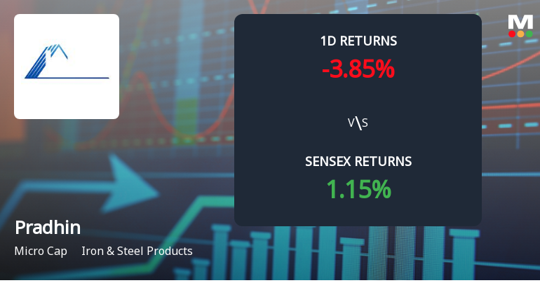 Pradhin Faces Intense Selling Pressure as Shares Hit New 52-Week Low
