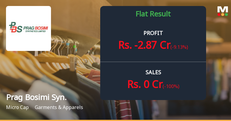 Prag Bosimi Synthetics Q2 FY26: Deepening Losses and Operational Paralysis Raise Survival Concerns