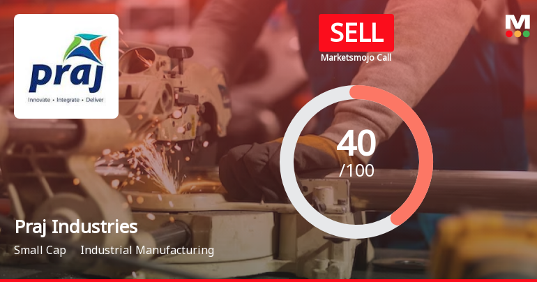 Praj Industries Sees Revision in Market Evaluation Amidst Challenging Financial Trends