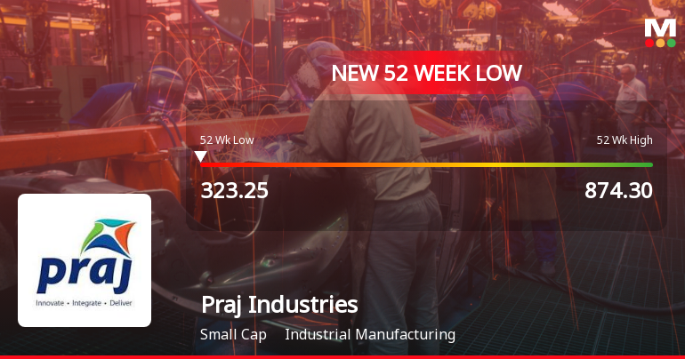 Praj Industries Falls to 52-Week Low of Rs.323.25 Amidst Prolonged Downtrend